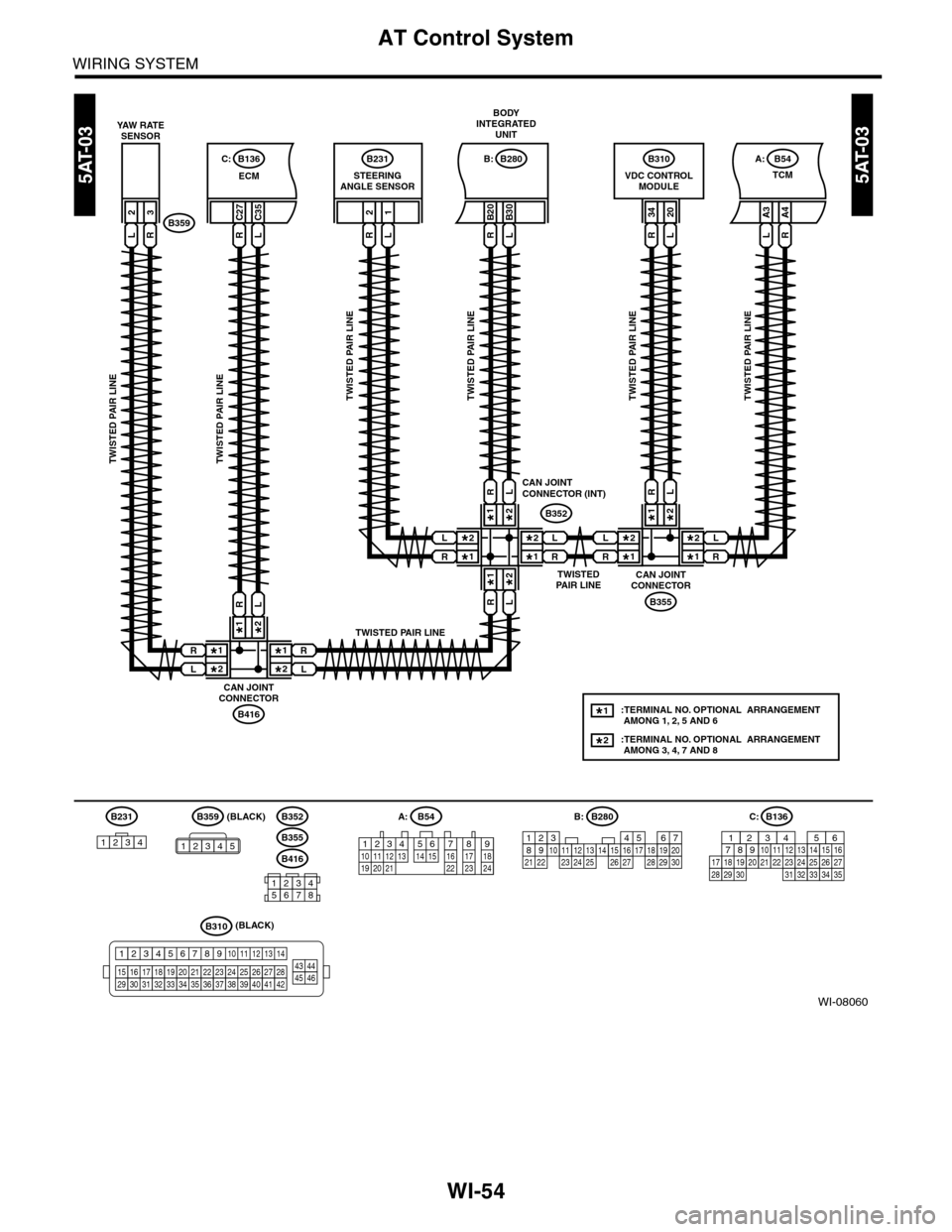 SUBARU TRIBECA 2009 1.G Service Owners Guide WI-54
AT Control System
WIRING SYSTEM
WI-08060
5AT-035AT-03
B231
TCM
B54A:
TWISTED PAIR LINETWISTED PAIR LINETWISTED PAIR LINETWISTED PAIR LINE
TWISTED PAIR LINE
TWISTED PAIR LINE
TWISTEDPAIR LINE
TWI