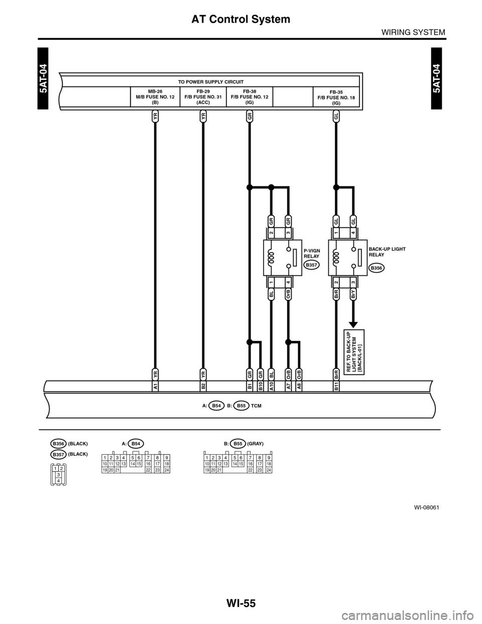 SUBARU TRIBECA 2009 1.G Service Workshop Manual WI-55
AT Control System
WIRING SYSTEM
WI-08061
5AT-045AT-04
A:B54B55B:(GRAY)(BLACK)
(BLACK)
YRYRGL
TO POWER SUPPLY CIRCUIT
GR
OrB
A7
OrB
A8
BL
A10
GR
B1
GR
B10
BrR
B11
YR
A1
YR
B2
B54A:B55B:
GL
1
GL
4
