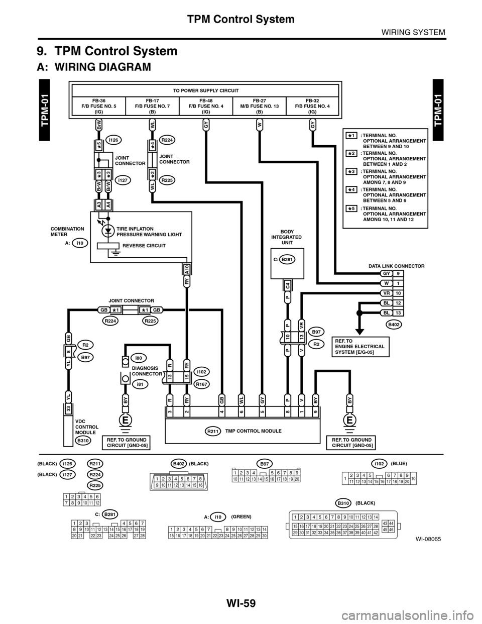 SUBARU TRIBECA 2009 1.G Service Workshop Manual WI-59
TPM Control System
WIRING SYSTEM
9. TPM Control System
A: WIRING DIAGRAM
WI-08065
TPM-01TPM-01
DIAGNOSISCONNECTOR
TMP CONTROL MODULE
COMBINATIONMETER
REVERSE CIRCUIT
TIRE INFLATIONPRESSURE WARNI