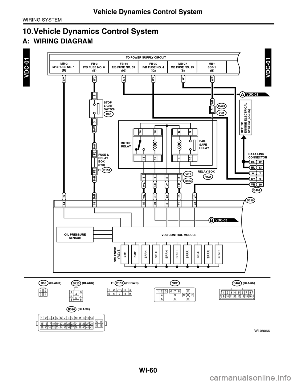 SUBARU TRIBECA 2009 1.G Service Workshop Manual WI-60
Vehicle Dynamics Control System
WIRING SYSTEM
10.Vehicle Dynamics Control System
A: WIRING DIAGRAM
WI-08066
VDC-01VDC-01
MB-2M/B FUSE NO. 1 (B)
TO POWER SUPPLY CIRCUIT
WLWRRY
RY
44
VR
32
STOPLIG SUBARU TRIBECA 2009 1.G Service Workshop Manual WI-60
Vehicle Dynamics Control System
WIRING SYSTEM
10.Vehicle Dynamics Control System
A: WIRING DIAGRAM
WI-08066
VDC-01VDC-01
MB-2M/B FUSE NO. 1 (B)
TO POWER SUPPLY CIRCUIT
WLWRRY
RY
44
VR
32
STOPLIG