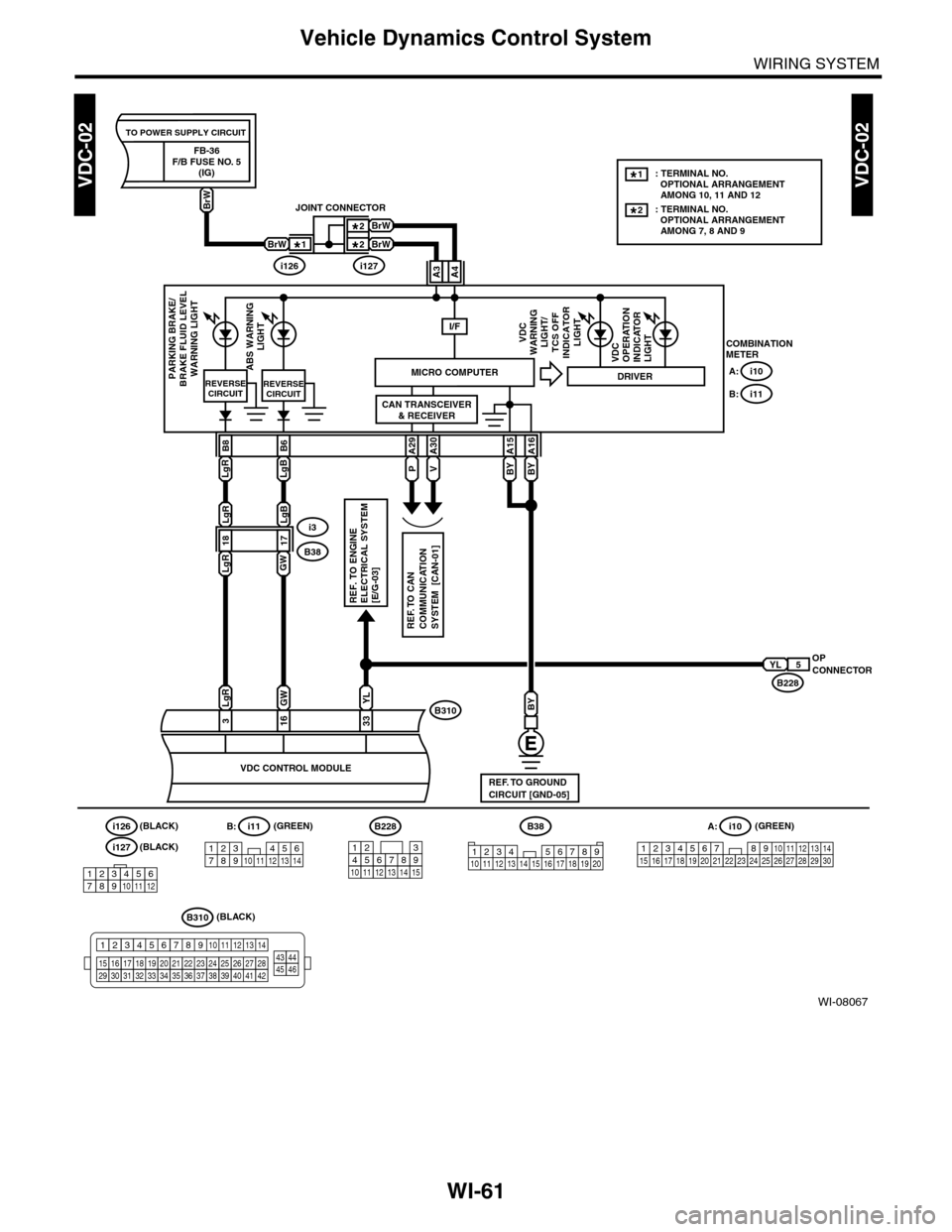 SUBARU TRIBECA 2009 1.G Service Workshop Manual WI-61
Vehicle Dynamics Control System
WIRING SYSTEM
WI-08067
VDC-02VDC-02
VDCWARNINGLIGHT/TCS OFFINDICATORLIGHT
A16
BY
A15
BYPV
BY
COMBINATIONMETER
MICRO COMPUTER
CAN TRANSCEIVER& RECEIVER
FB-36F/B FU