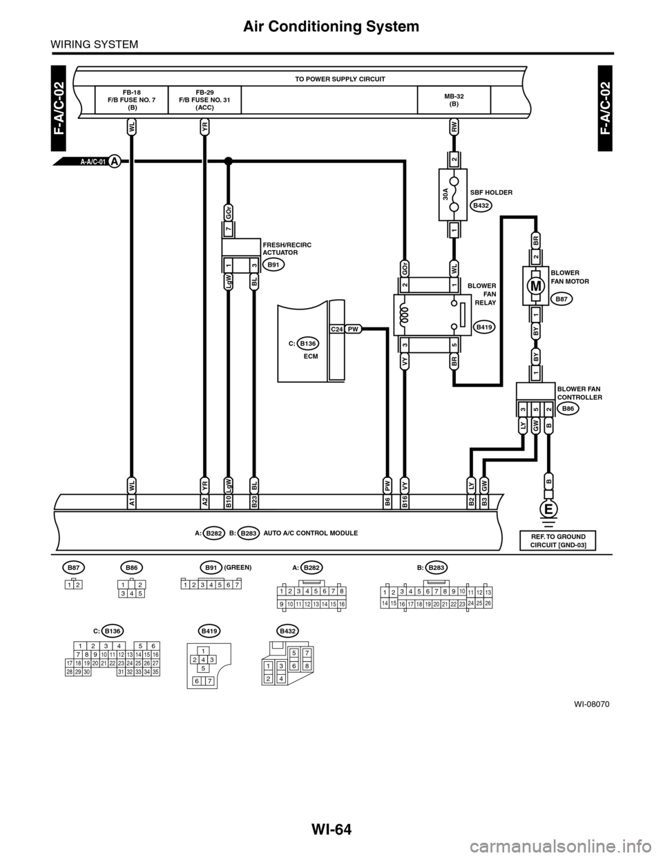 SUBARU TRIBECA 2009 1.G Service User Guide WI-64
Air Conditioning System
WIRING SYSTEM
WI-08070
F-A/C-02F-A/C-02
(GREEN)
WLYR
B282A:B:B283AUTO A/C CONTROL MODULE
A2B10
LgWYRVY
B16B23B6
PWGW
B3B2
LYBL
TO POWER SUPPLY CIRCUIT
FB-29F/B FUSE NO. 3