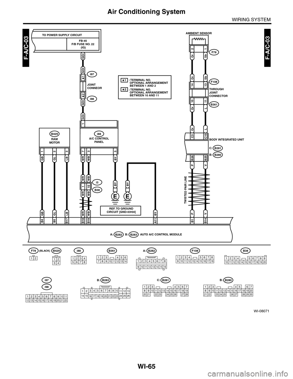 SUBARU TRIBECA 2009 1.G Service User Guide WI-65
Air Conditioning System
WIRING SYSTEM
WI-08071
F-A/C-03F-A/C-03
(BLACK)
C: B:
B:B283A:B282AUTO A/C CONTROL MODULE
B1
P
B19
WB
B14
V
Or
OrL
THROUGHJOINTCONNECTOR
AMBIENT SENSOR
B361
F108
B38
i3
1