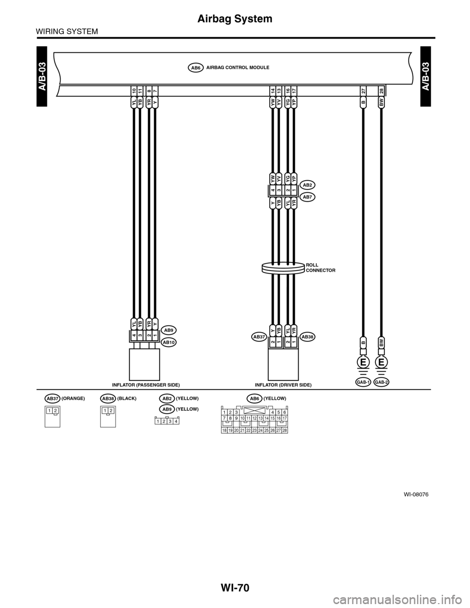 SUBARU TRIBECA 2009 1.G Service Workshop Manual WI-70
Airbag System
WIRING SYSTEM
WI-08076
A/B-03A/B-03
ROLLCONNECTOR
(BLACK)(ORANGE) (YELLOW) (YELLOW)
(YELLOW)
AIRBAG CONTROL MODULEAB6
YPYG
7811101716
BWB
28
YVYW
1314
INFLATOR (DRIVER SIDE)
AB2
AB
