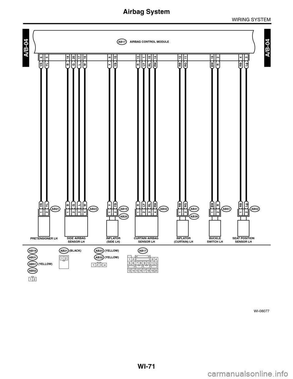 SUBARU TRIBECA 2009 1.G Service Workshop Manual WI-71
Airbag System
WIRING SYSTEM
WI-08077
A/B-04A/B-04
AB23YR
1
YL
2AB21
RB 12RG 11
RB
1
RG
2AB31
AB39
PRETENSIONER LH
B
1
G
2
L
3
W
4
R
1
LY
2
RL
3
RW
4
INFLATOR(CURTAIN) LHCURTAIN AIRBAG SENSOR LH
SUBARU TRIBECA 2009 1.G Service Workshop Manual WI-71
Airbag System
WIRING SYSTEM
WI-08077
A/B-04A/B-04
AB23YR
1
YL
2AB21
RB 12RG 11
RB
1
RG
2AB31
AB39
PRETENSIONER LH
B
1
G
2
L
3
W
4
R
1
LY
2
RL
3
RW
4
INFLATOR(CURTAIN) LHCURTAIN AIRBAG SENSOR LH