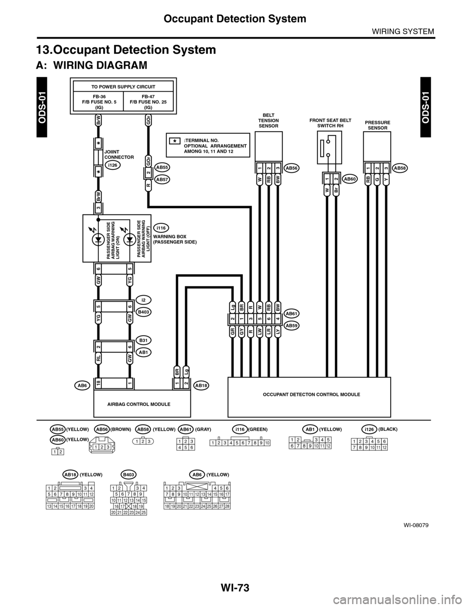SUBARU TRIBECA 2009 1.G Service Workshop Manual WI-73
Occupant Detection System
WIRING SYSTEM
13.Occupant Detection System
A: WIRING DIAGRAM
WI-08079
ODS-01ODS-01BrWGOr
FB-47F/B FUSE NO. 25(IG)
FB-36F/B FUSE NO. 5(IG)
TO POWER SUPPLY CIRCUIT
18
AIR SUBARU TRIBECA 2009 1.G Service Workshop Manual WI-73
Occupant Detection System
WIRING SYSTEM
13.Occupant Detection System
A: WIRING DIAGRAM
WI-08079
ODS-01ODS-01BrWGOr
FB-47F/B FUSE NO. 25(IG)
FB-36F/B FUSE NO. 5(IG)
TO POWER SUPPLY CIRCUIT
18
AIR