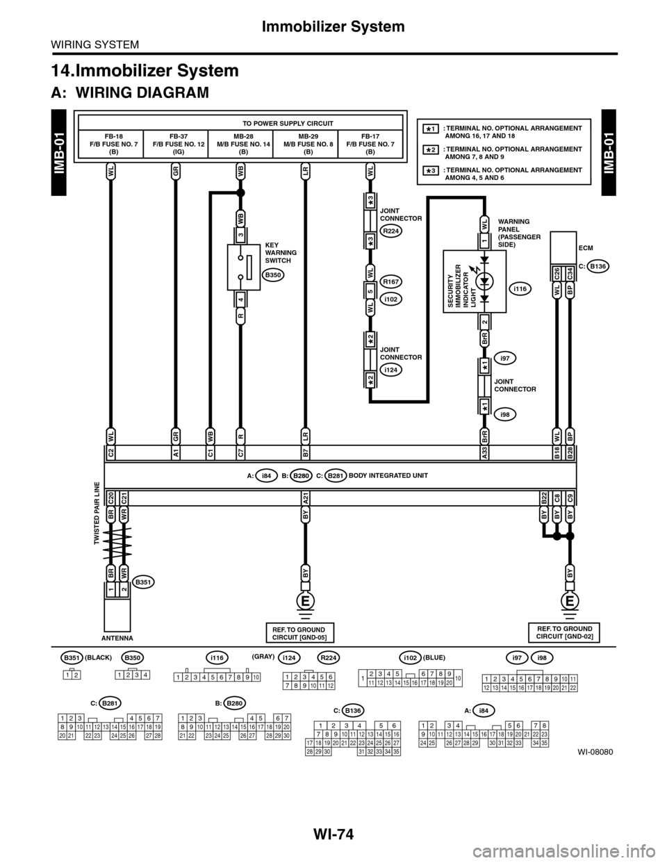 SUBARU TRIBECA 2009 1.G Service Workshop Manual WI-74
Immobilizer System
WIRING SYSTEM
14.Immobilizer System
A: WIRING DIAGRAM
WI-08080
IMB-01IMB-01
BR
B351
12
B350
1234
A: i84
1234567891011121415161718192021222324252627282930313233343513
WLGRWBLRW