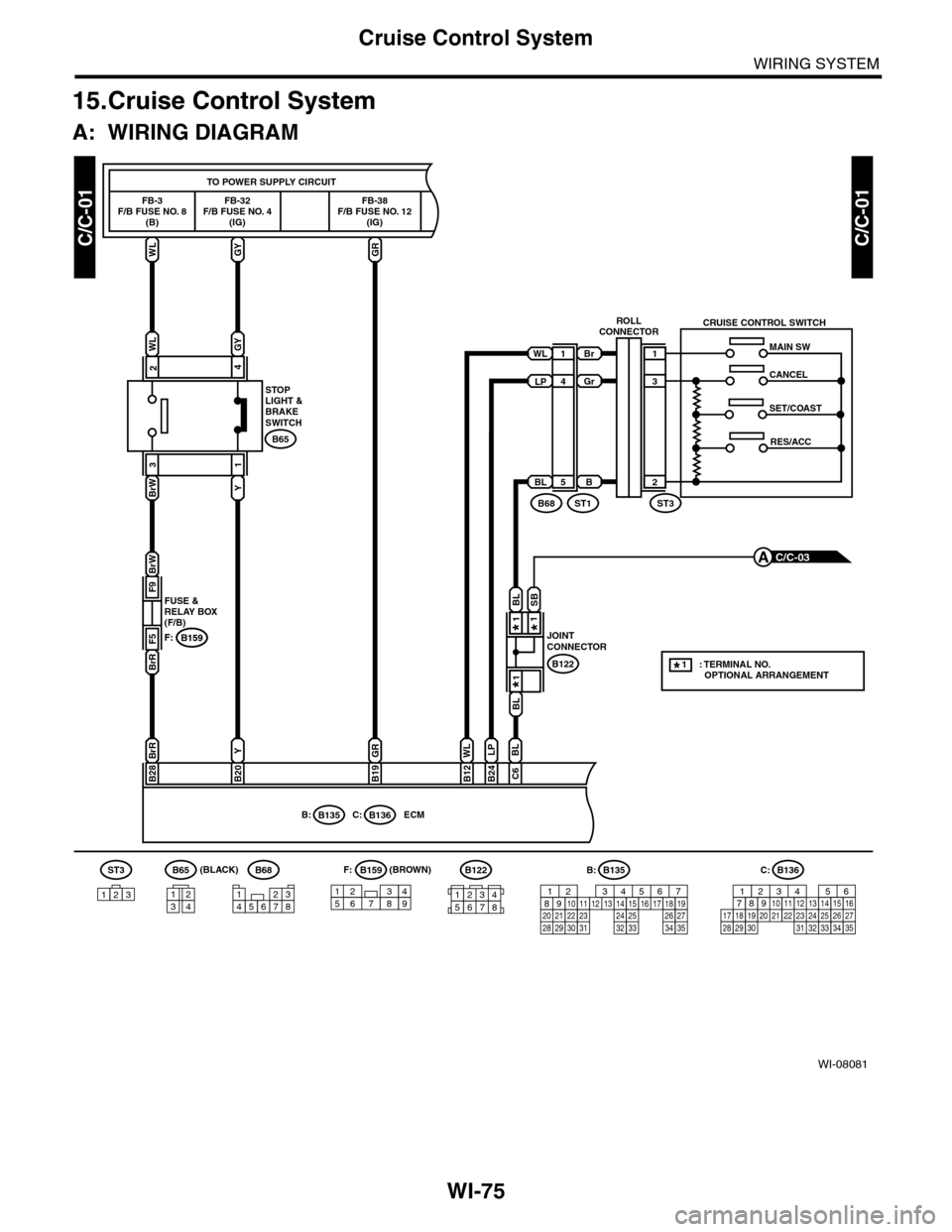 SUBARU TRIBECA 2009 1.G Service User Guide WI-75
Cruise Control System
WIRING SYSTEM
15.Cruise Control System
A: WIRING DIAGRAM
WI-08081
C/C-01C/C-01
B159F:
WLGY
WLGY
TO POWER SUPPLY CIRCUIT
FB-32F/B FUSE NO. 4(IG)
ECM
FB-3F/B FUSE NO. 8(B)
42 SUBARU TRIBECA 2009 1.G Service User Guide WI-75
Cruise Control System
WIRING SYSTEM
15.Cruise Control System
A: WIRING DIAGRAM
WI-08081
C/C-01C/C-01
B159F:
WLGY
WLGY
TO POWER SUPPLY CIRCUIT
FB-32F/B FUSE NO. 4(IG)
ECM
FB-3F/B FUSE NO. 8(B)
42