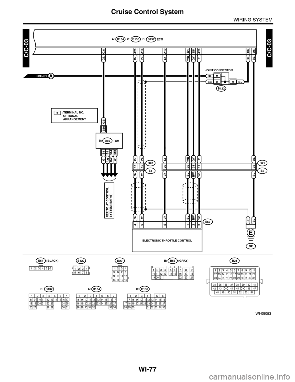 SUBARU TRIBECA 2009 1.G Service Workshop Manual WI-77
Cruise Control System
WIRING SYSTEM
WI-08083
C/C-03C/C-03
(BLACK)E57(GRAY)B55
123456
ELECTRONIC THROTTLE CONTROL
B20
12345678910 11 121413 15 16
C:B136
16101112131415252430
987171819202821222329
