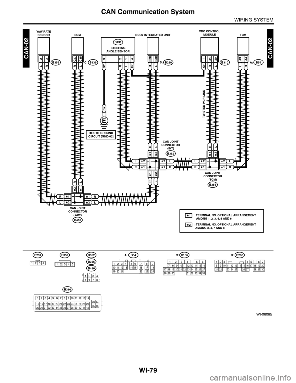 SUBARU TRIBECA 2009 1.G Service Workshop Manual WI-79
CAN Communication System
WIRING SYSTEM
WI-08085
CAN-02CAN-02
BODY INTEGRATED UNIT
B280B:
B231
TCM
B54A:
TWISTED PAIR LINE
BY
REF. TO GROUNDCIRCUIT [GND-02]
B355
CAN JOINTCONNECTOR(TCM)
1*
2*1*
2