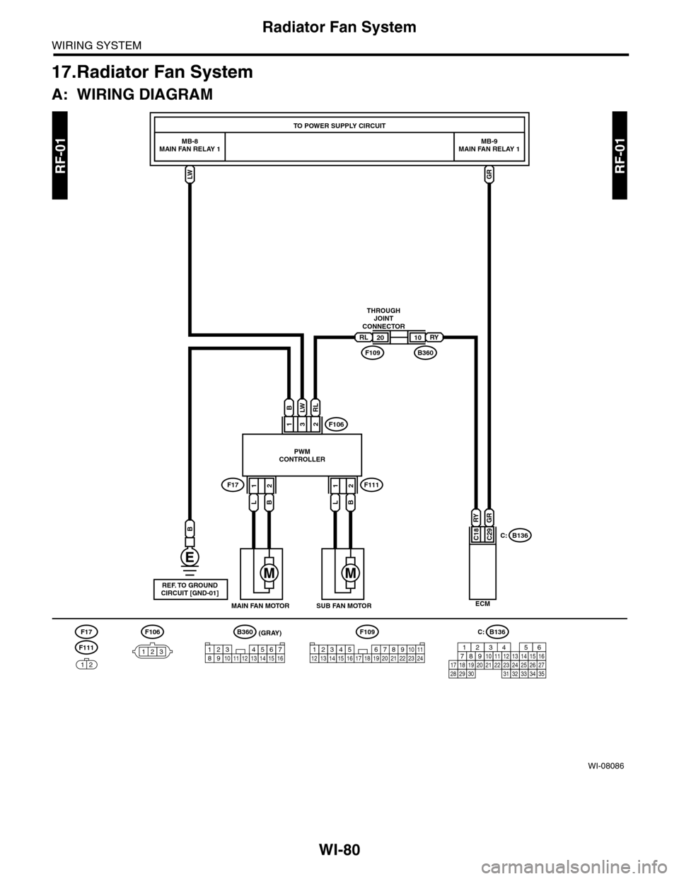 SUBARU TRIBECA 2009 1.G Service Workshop Manual WI-80
Radiator Fan System
WIRING SYSTEM
17.Radiator Fan System
A: WIRING DIAGRAM
WI-08086
RF-01RF-01
THROUGHJOINTCONNECTOR
LW
MB-8MAIN FAN RELAY 1MB-9MAIN FAN RELAY 1
TO POWER SUPPLY CIRCUIT
B
1
LW
3
