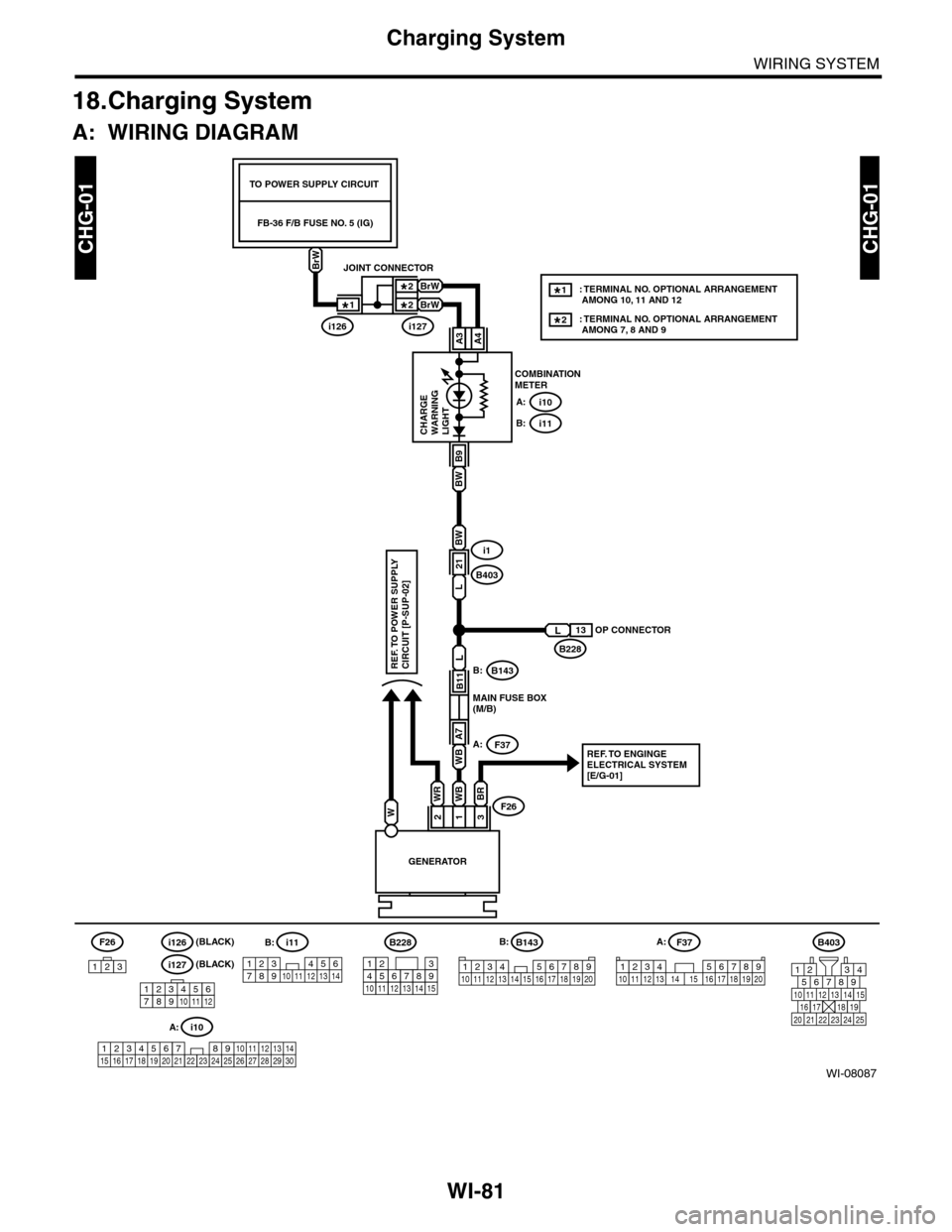 SUBARU TRIBECA 2009 1.G Service Owners Guide WI-81
Charging System
WIRING SYSTEM
18.Charging System
A: WIRING DIAGRAM
WI-08087
CHG-01CHG-01
F37A:
GENERATOR
BR
3
WB
1
WR
2W
REF. TO POWER SUPPLYCIRCUIT [P-SUP-02]
F26
i10A:
i11B:
COMBINATIONMETER
B