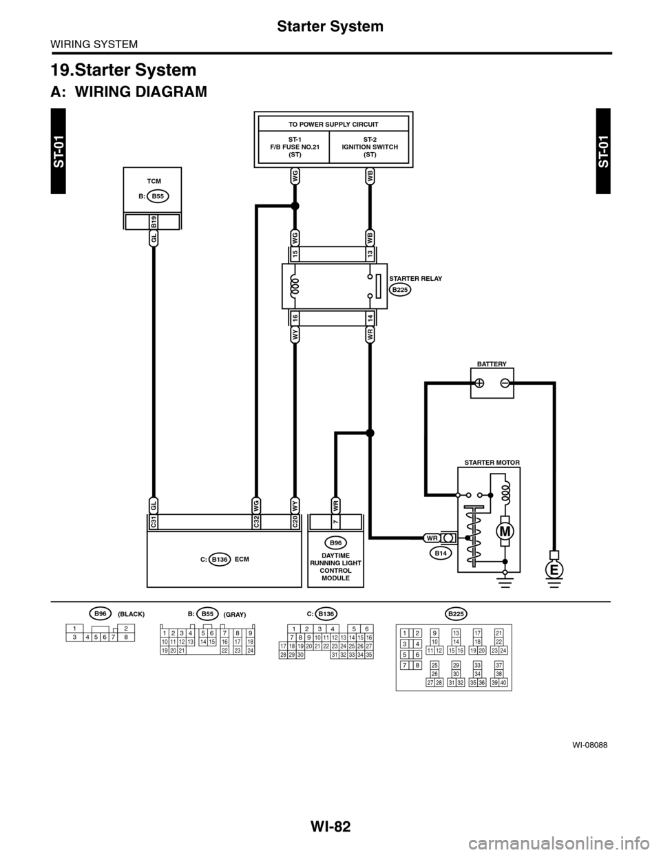 SUBARU TRIBECA 2009 1.G Service Workshop Manual WI-82
Starter System
WIRING SYSTEM
19.Starter System
A: WIRING DIAGRAM
WI-08088
ST-01ST-01
WGWB
TO POWER SUPPLY CIRCUIT
ST-1F/B FUSE NO.21(ST)
ST-2IGNITION SWITCH(ST)
B14
STARTER MOTOR
BATTERY
WR
WGWB