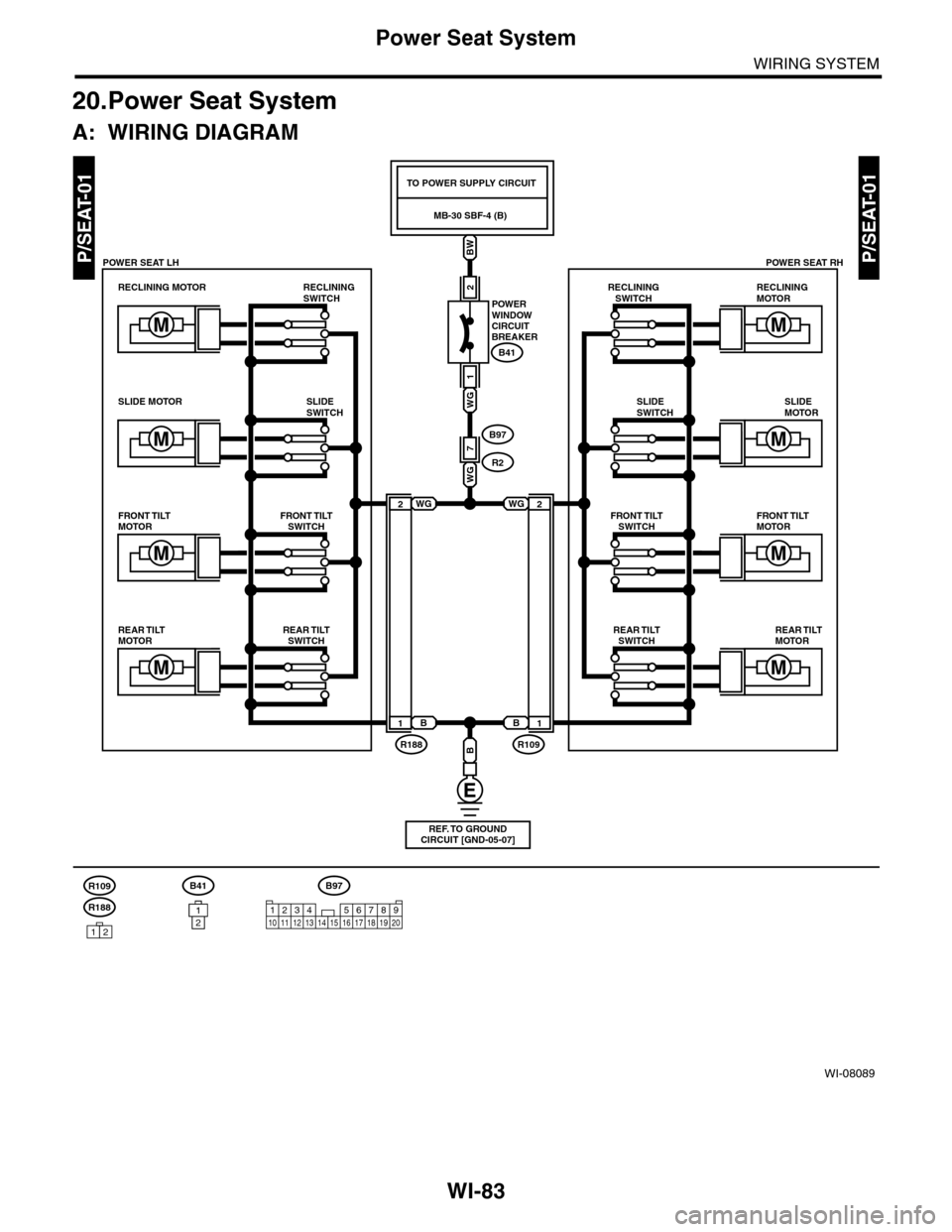 SUBARU TRIBECA 2009 1.G Service Workshop Manual WI-83
Power Seat System
WIRING SYSTEM
20.Power Seat System
A: WIRING DIAGRAM
WI-08089
P/SEAT-01P/SEAT-01
2
POWERWINDOWCIRCUITBREAKER
RECLINING MOTORRECLININGSWITCH
B41
BW
MB-30 SBF-4 (B)
TO POWER SUPP