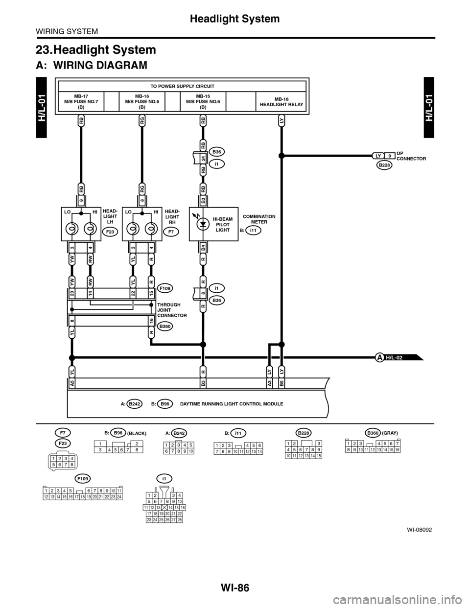 SUBARU TRIBECA 2009 1.G Service Workshop Manual WI-86
Headlight System
WIRING SYSTEM
23.Headlight System
A: WIRING DIAGRAM
WI-08092
H/L-01H/L-01
MB-17M/B FUSE NO.7(B)
RBRG
RBRG
RB
MB-16M/B FUSE NO.6(B)
MB-15M/B FUSE NO.6(B)
MB-18HEADLIGHT RELAY
TO 