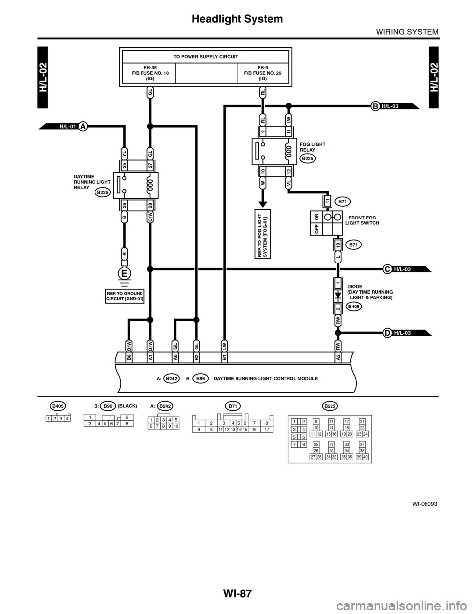 SUBARU TRIBECA 2009 1.G Service Workshop Manual WI-87
Headlight System
WIRING SYSTEM
WI-08093
H/L-02H/L-02
FB-35F/B FUSE NO. 18(IG)
FB-9F/B FUSE NO. 29(IG)
TO POWER SUPPLY CIRCUIT
DAYTIMERUNNING LIGHTRELAYB225
FOG LIGHTRELAY
B225
DIODE (DAY TIME RU