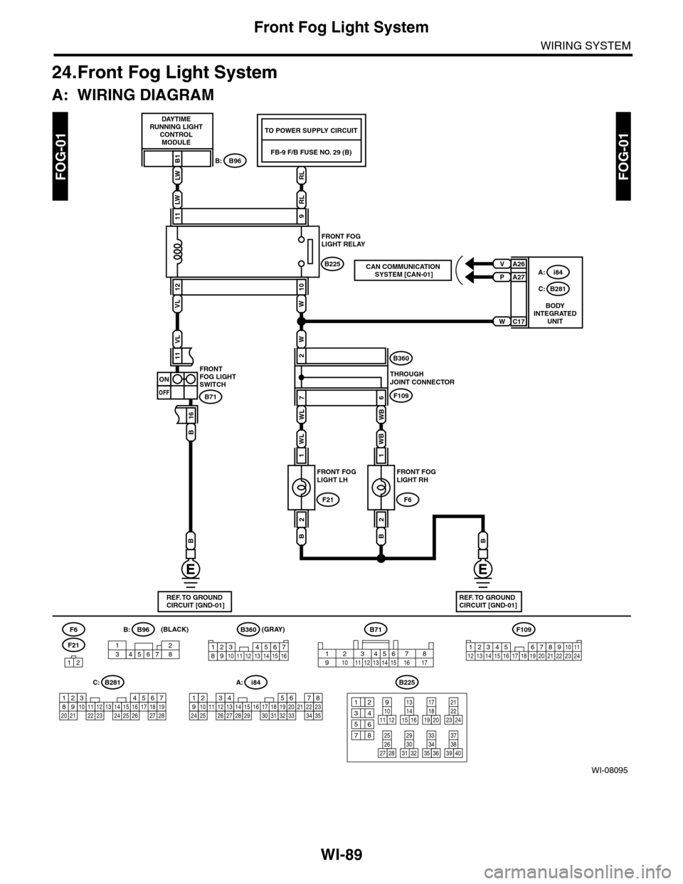 SUBARU TRIBECA 2009 1.G Service Workshop Manual WI-89
Front Fog Light System
WIRING SYSTEM
24.Front Fog Light System
A: WIRING DIAGRAM
WI-08095
FOG-01FOG-01RL
FB-9 F/B FUSE NO. 29 (B)
FRONT FOGLIGHT RELAY
TO POWER SUPPLY CIRCUIT
RL
9
LW
11
W
10
VL
