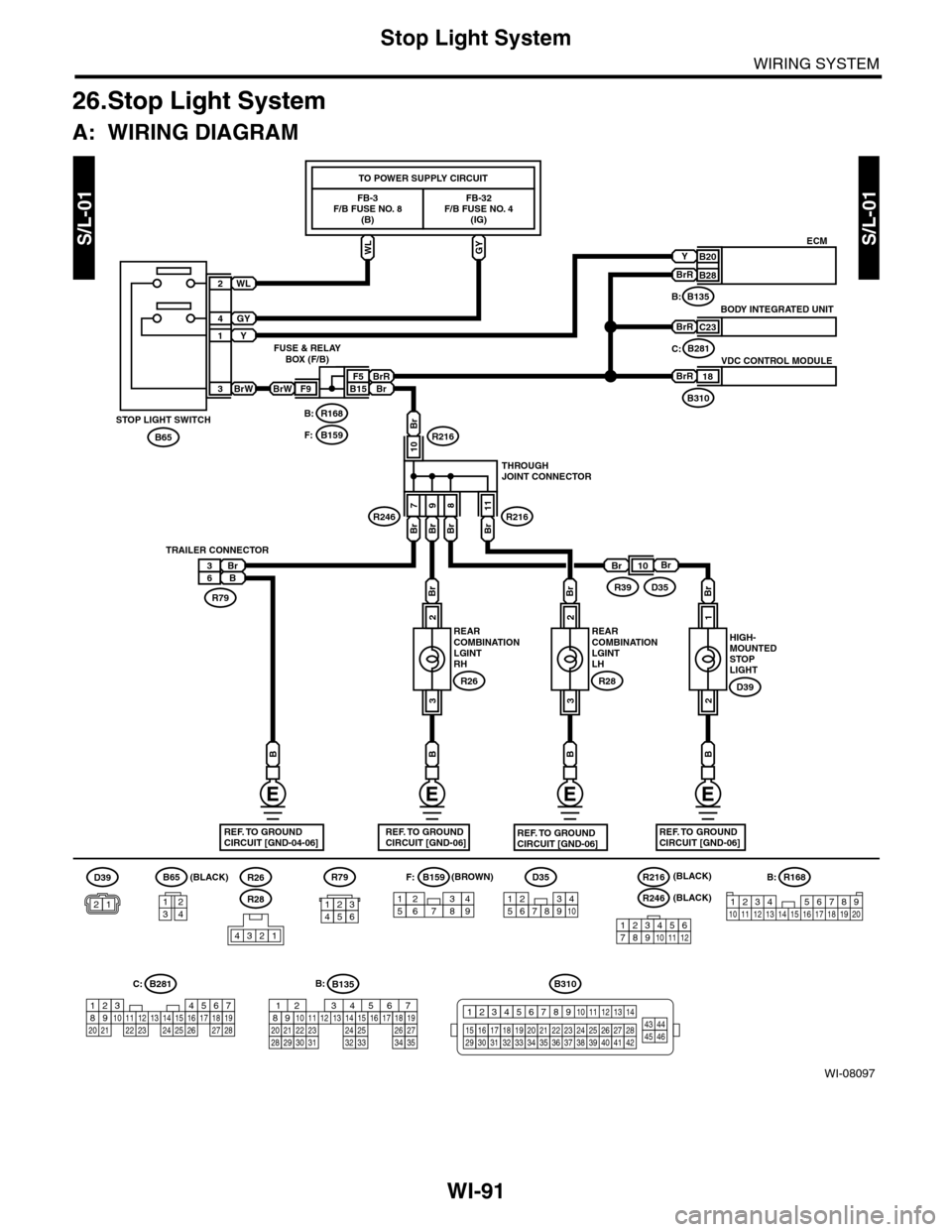 SUBARU TRIBECA 2009 1.G Service Owners Manual WI-91
Stop Light System
WIRING SYSTEM
26.Stop Light System
A: WIRING DIAGRAM
WI-08097
S/L-01S/L-01
FB-3F/B FUSE NO. 8(B)
TO POWER SUPPLY CIRCUIT
FB-32F/B FUSE NO. 4(IG)
ECMWL
Br10Br
D35R39
B
R28
R26
R SUBARU TRIBECA 2009 1.G Service Owners Manual WI-91
Stop Light System
WIRING SYSTEM
26.Stop Light System
A: WIRING DIAGRAM
WI-08097
S/L-01S/L-01
FB-3F/B FUSE NO. 8(B)
TO POWER SUPPLY CIRCUIT
FB-32F/B FUSE NO. 4(IG)
ECMWL
Br10Br
D35R39
B
R28
R26
R