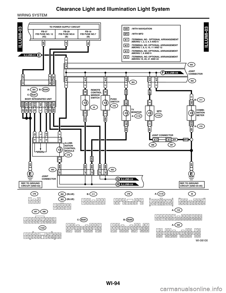 SUBARU TRIBECA 2009 1.G Service Workshop Manual WI-94
Clearance Light and Illumination Light System
WIRING SYSTEM
WI-08100
ILLUMI-03ILLUMI-03
LGLGr
ILLUMI-NATIONCONTROLMODULE
i79
i83i82
4562
V
TO POWER SUPPLY CIRCUIT
FB-37F/B FUSE NO. 12(IG)
FB-18F