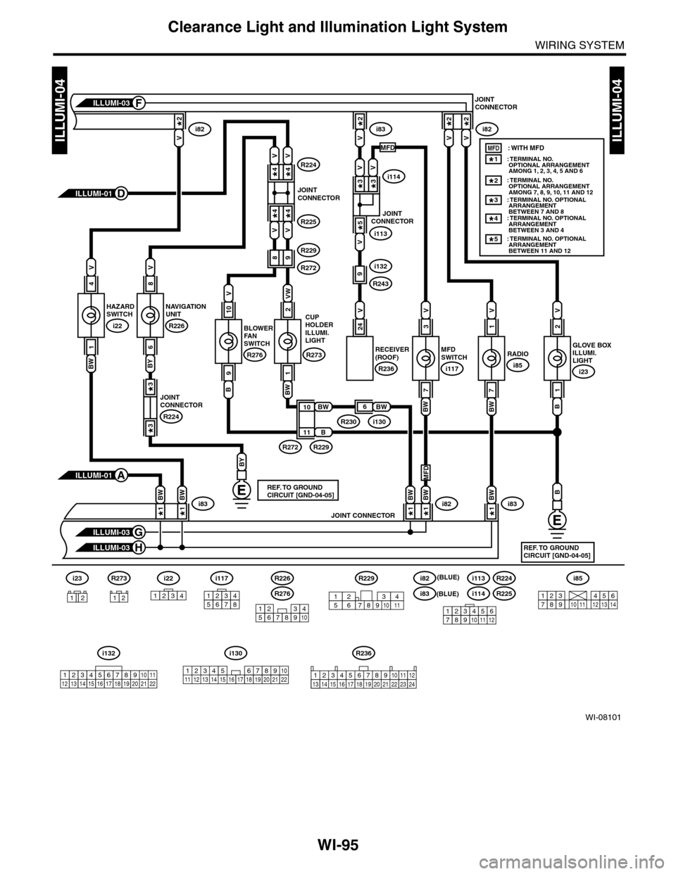 SUBARU TRIBECA 2009 1.G Service Workshop Manual WI-95
Clearance Light and Illumination Light System
WIRING SYSTEM
WI-08101
ILLUMI-04ILLUMI-04
MFDSWITCH
i117
2
VW
BW
1
GLOVE BOXILLUMI.LIGHT
i23
2
V
B
1
3
V
RECEIVER(ROOF)
R236
24
V
7
10
V
B
9
8
V
BY
