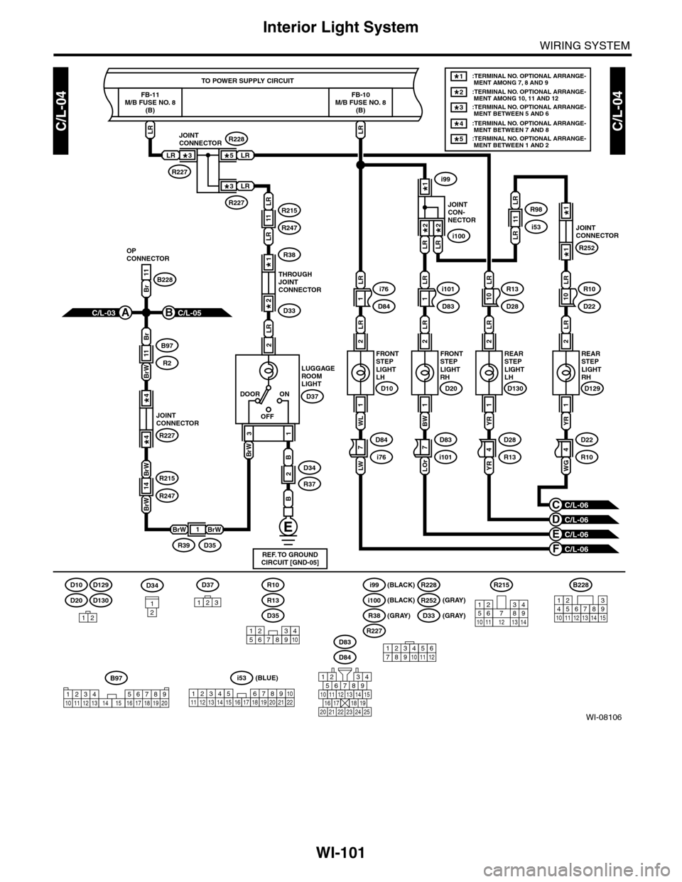 SUBARU TRIBECA 2009 1.G Service Workshop Manual WI-101
Interior Light System
WIRING SYSTEM
WI-08106
C/L-04C/L-04
TO POWER SUPPLY CIRCUIT
FB-10M/B FUSE NO. 8(B)
FB-11M/B FUSE NO. 8(B)
2
LR
1
YR
2
LR
1
YR
2
LR
1
BW
FRONTSTEPLIGHTLH
D10
FRONTSTEPLIGHT