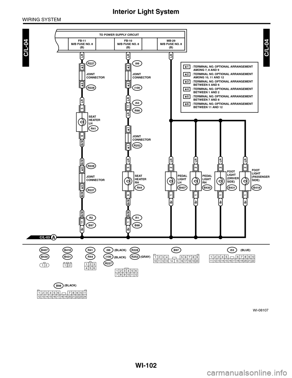 SUBARU TRIBECA 2009 1.G Service User Guide WI-102
Interior Light System
WIRING SYSTEM
WI-08107
C/L-04C/L-04
TO POWER SUPPLY CIRCUIT
MB-29M/B FUSE NO. 8(B)
FB-10M/B FUSE NO. 8(B)
FOOT LIGHT(PASSENGERSIDE)
B418
C/L-03A
:TERMINAL NO. OPTIONAL ARR