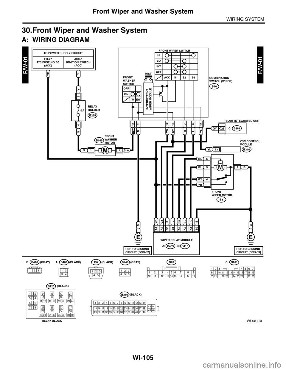 SUBARU TRIBECA 2009 1.G Service Workshop Manual WI-105
Front Wiper and Washer System
WIRING SYSTEM
30.Front Wiper and Washer System
A: WIRING DIAGRAM
WI-08110
F/W-01F/W-01
B2
FB-27F/B FUSE NO. 30(ACC)
ACC-1IGNITION SWITCH(ACC)
MIST
TO POWER SUPPLY 