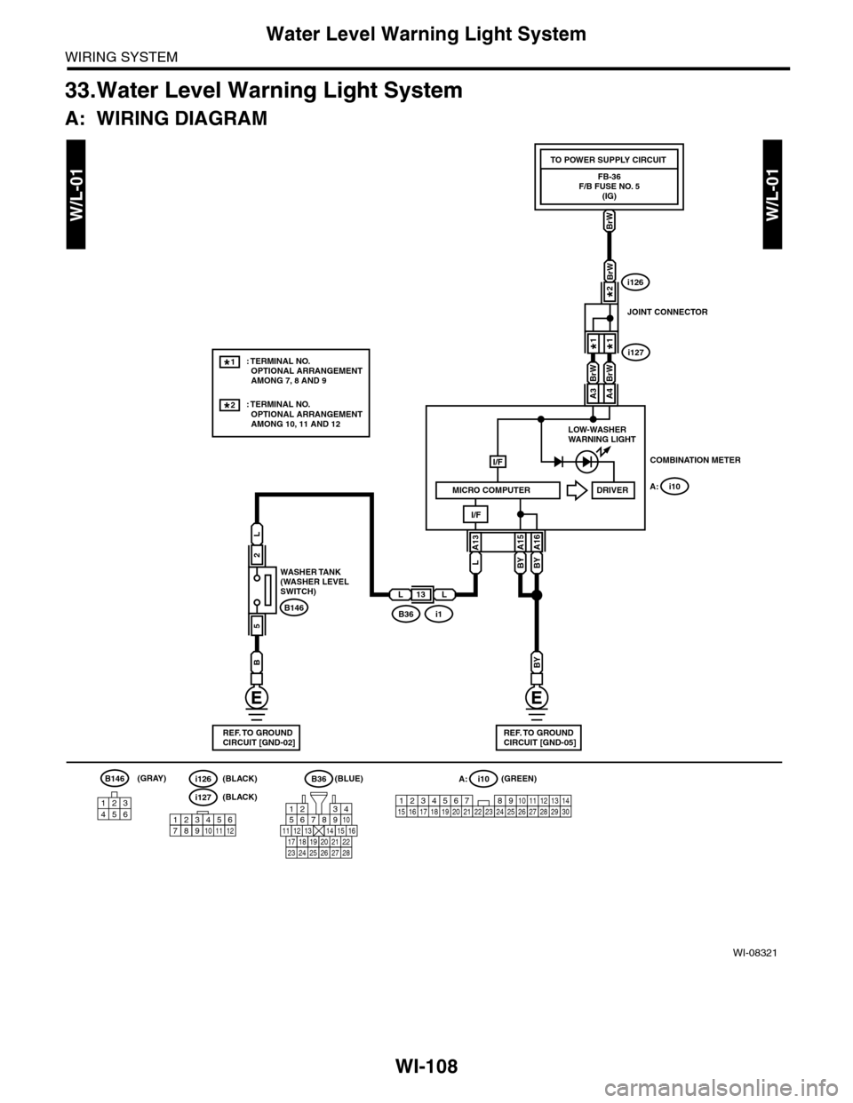 SUBARU TRIBECA 2009 1.G Service Workshop Manual WI-108
Water Level Warning Light System
WIRING SYSTEM
33.Water Level Warning Light System
A: WIRING DIAGRAM
WI-08321
W/L-01W/L-01
TO POWER SUPPLY CIRCUIT
FB-36F/B FUSE NO. 5(IG)
i1B36
L
13
2
L
LLB146
