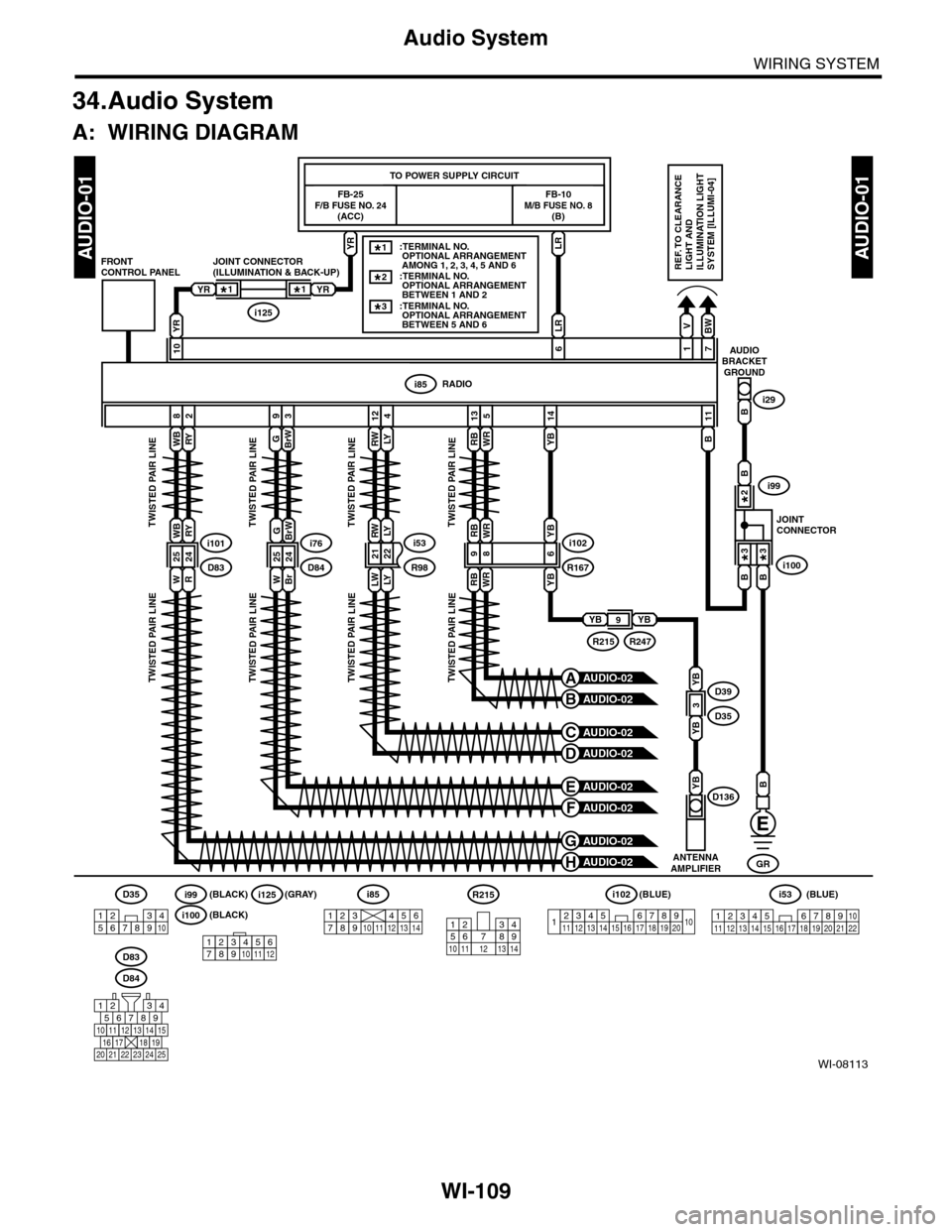 SUBARU TRIBECA 2009 1.G Service Workshop Manual WI-109
Audio System
WIRING SYSTEM
34.Audio System
A: WIRING DIAGRAM
WI-08113
AUDIO-01AUDIO-01
ANTENNAAMPLIFIER
YBD136
LRYR
FB-25F/B FUSE NO. 24(ACC)
FB-10M/B FUSE NO. 8(B)
TO POWER SUPPLY CIRCUIT
RWLY