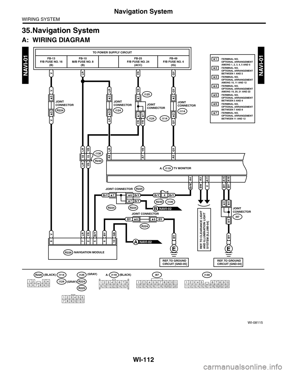 SUBARU TRIBECA 2009 1.G Service Workshop Manual WI-112
Navigation System
WIRING SYSTEM
35.Navigation System
A: WIRING DIAGRAM
WI-08115
NAVI-01NAVI-01
BY
REF. TO GROUNDCIRCUIT [GND-05]REF. TO GROUNDCIRCUIT [GND-04]
NAVI-02A
VLRYRGY
FB-13F/B FUSE NO.