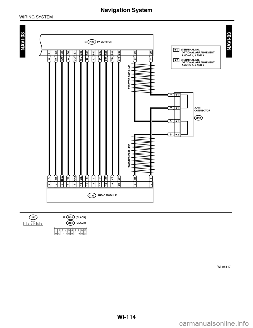 SUBARU TRIBECA 2009 1.G Service Workshop Manual WI-114
Navigation System
WIRING SYSTEM
WI-08117
NAVI-03NAVI-03
G
B1
i131AUDIO MODULE
1
RY
B2
2
BrW
B3
3
W
B6
6
GOr
B7
7
WL
B10
10
R
B11
11
L
B12
12
P
B17
17
LW
B18
18
YB
B19
19
BrY
GRYBrWWGOrWLRLPLWYB