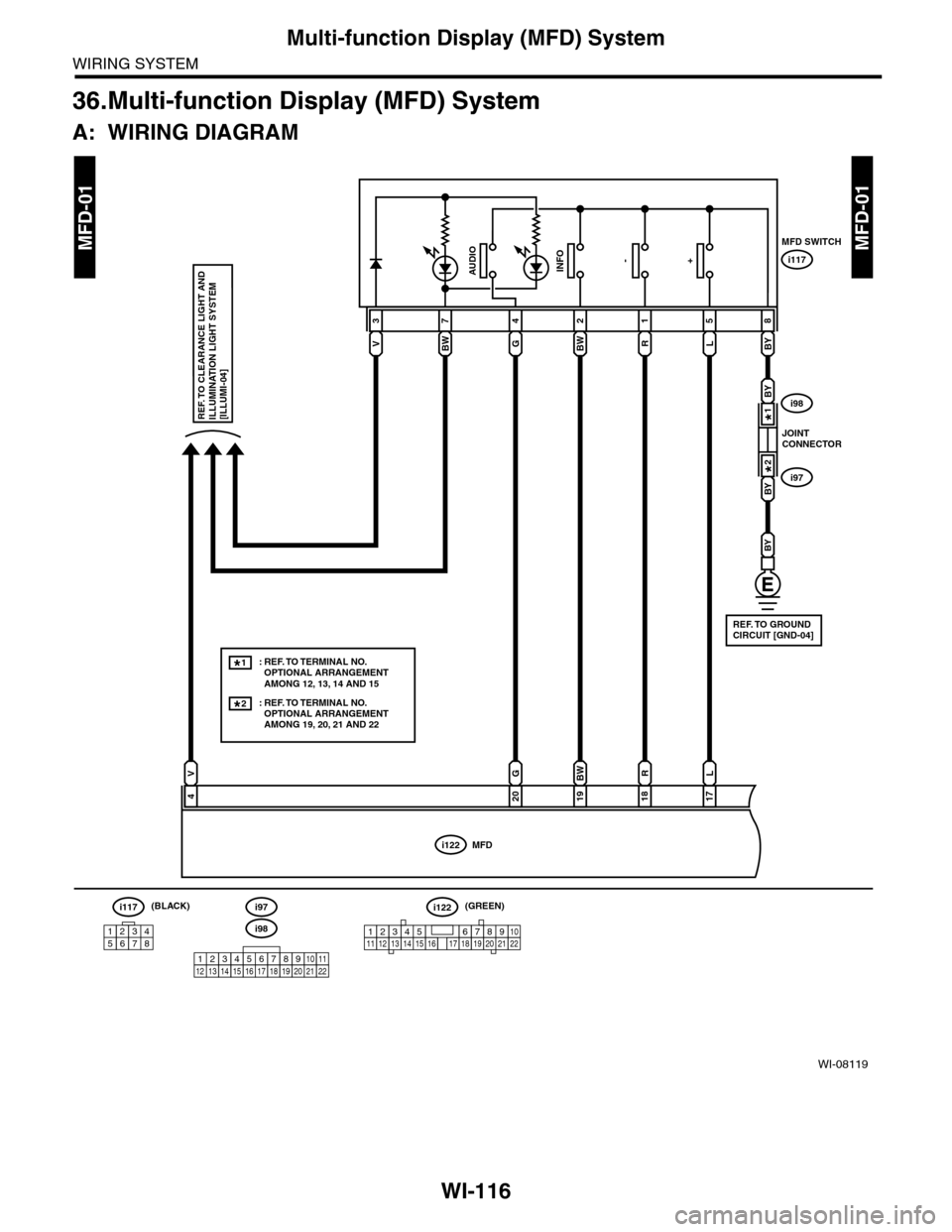SUBARU TRIBECA 2009 1.G Service Workshop Manual WI-116
Multi-function Display (MFD) System
WIRING SYSTEM
36.Multi-function Display (MFD) System
A: WIRING DIAGRAM
WI-08119
MFD-01MFD-01
i122
BY
MFD
4
V
REF. TO GROUNDCIRCUIT [GND-04]
3
V
5
L
1
R
4
G
2