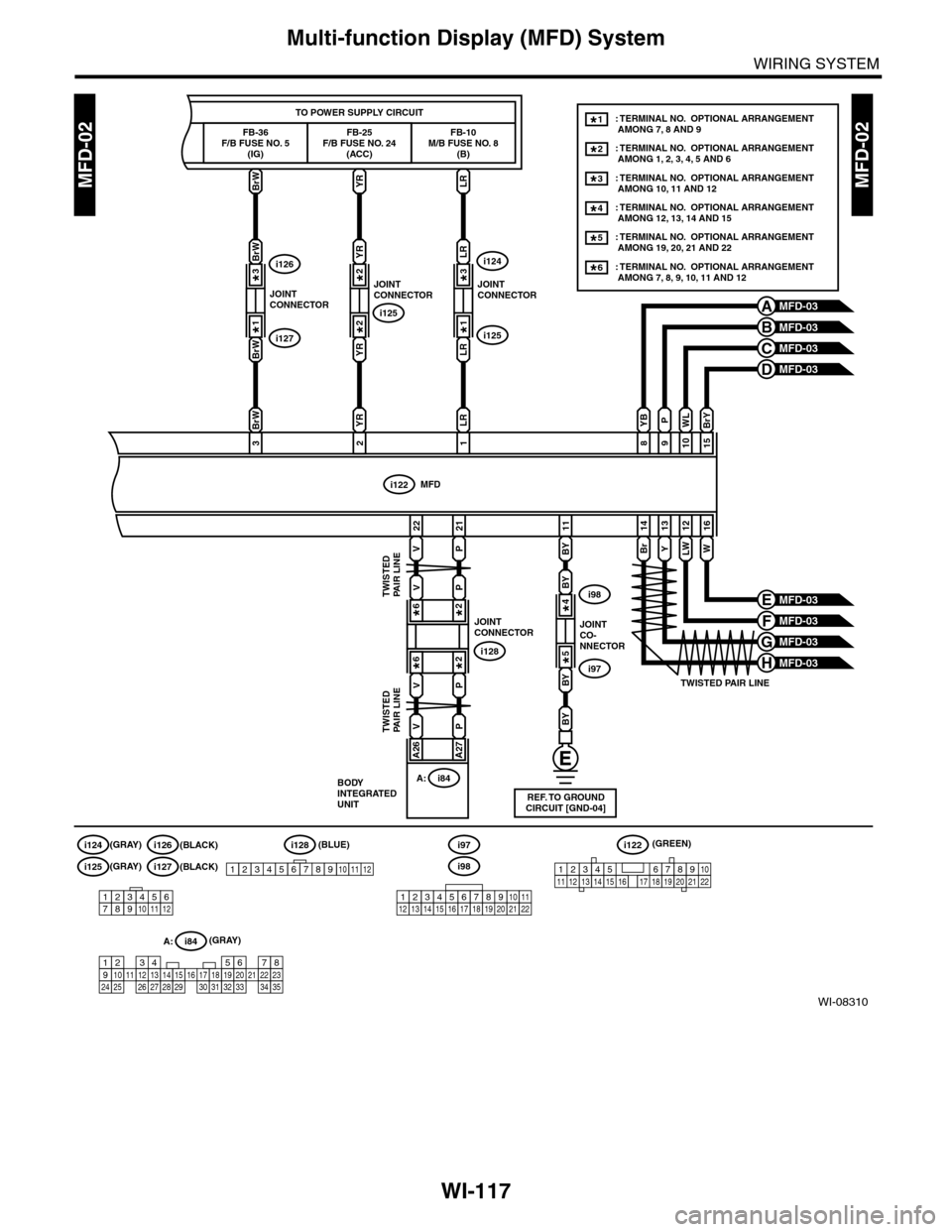 SUBARU TRIBECA 2009 1.G Service Workshop Manual WI-117
Multi-function Display (MFD) System
WIRING SYSTEM
WI-08310
MFD-02MFD-02BrW
FB-36F/B FUSE NO. 5(IG)
TO POWER SUPPLY CIRCUIT
YRLR
981015
16121314
i122
BY
MFD
Br
22
V
21
P
11
BY
BY
BY
YLWW
BrYWLPY