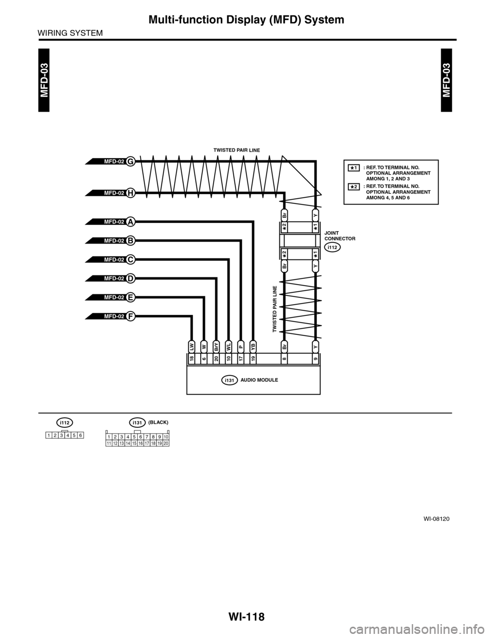 SUBARU TRIBECA 2009 1.G Service Workshop Manual WI-118
Multi-function Display (MFD) System
WIRING SYSTEM
WI-08120
MFD-03MFD-03
i131AUDIO MODULE
186201017
LWWBrYWLPYBYBr
1998
i112
123456
i112
JOINTCONNECTOR
: REF. TO TERMINAL NO.  OPTIONAL ARRANGEME