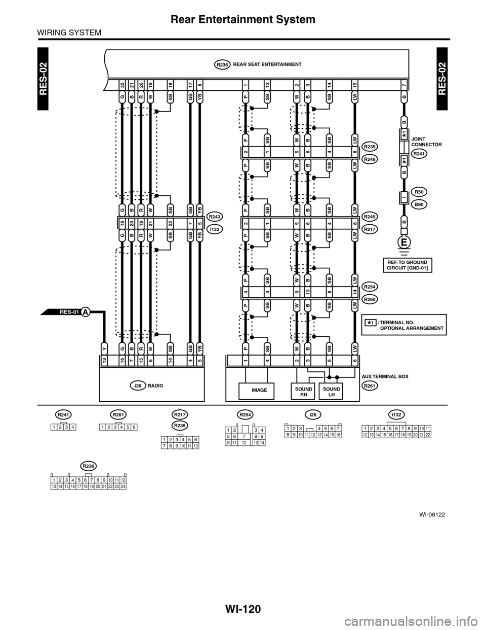 SUBARU TRIBECA 2009 1.G Service Workshop Manual WI-120
Rear Entertainment System
WIRING SYSTEM
WI-08122
RES-02RES-02
R236REAR SEAT ENTERTAINMENT
131
YP
16
22
G
i132
P
1
SB
13
SB
i132
R243
REF. TO GROUNDCIRCUIT [GND-01]
123456789101112
R235
R217
123