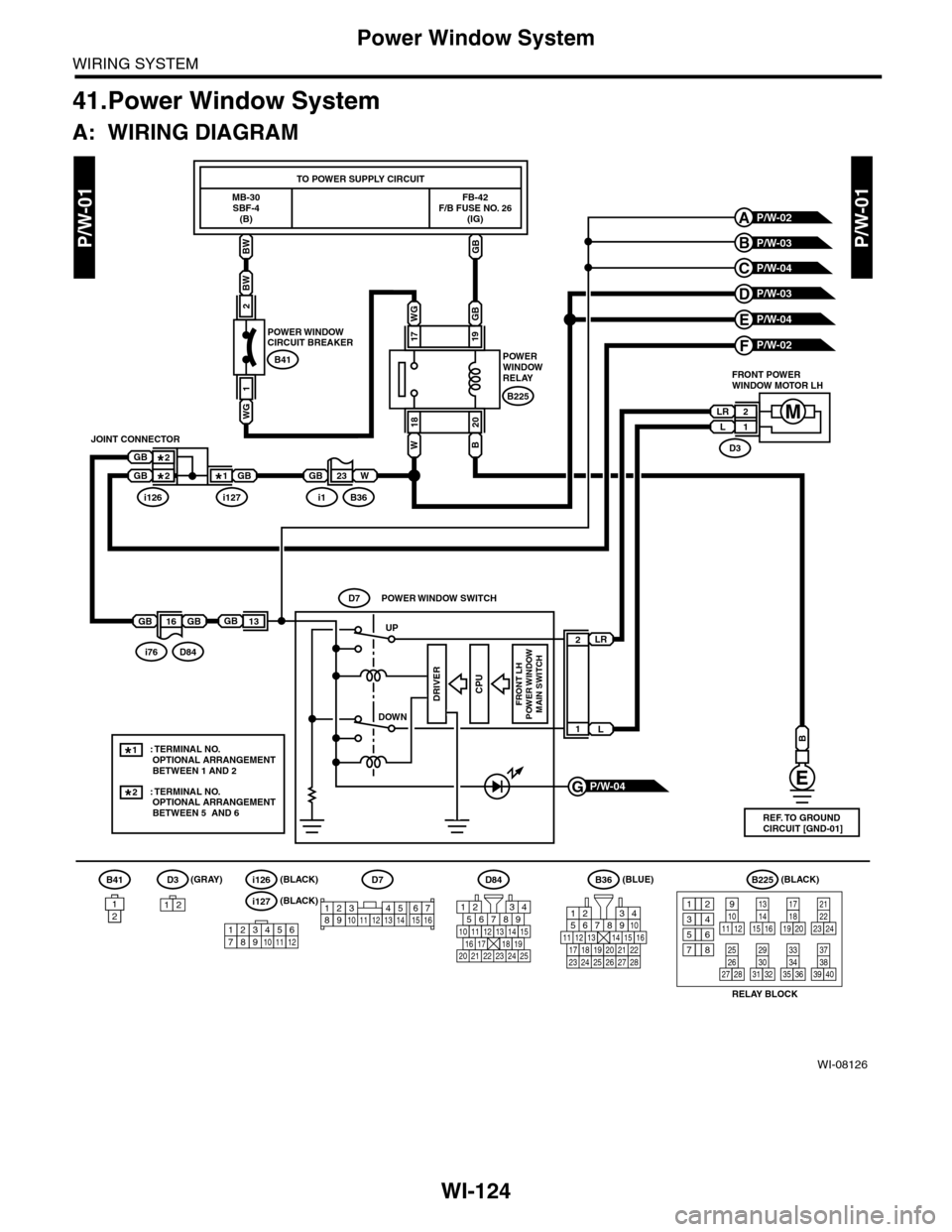 SUBARU TRIBECA 2009 1.G Service Workshop Manual WI-124
Power Window System
WIRING SYSTEM
41.Power Window System
A: WIRING DIAGRAM
P/W-01P/W-01
WI-08126
D3
LR 2L1
2
1L
LR
GB13GBGB16
GBW23
P/W-02A
P/W-03B
P/W-04C
GBWG
19
BW 17
1820
B225
DOWN
B36i1
D8