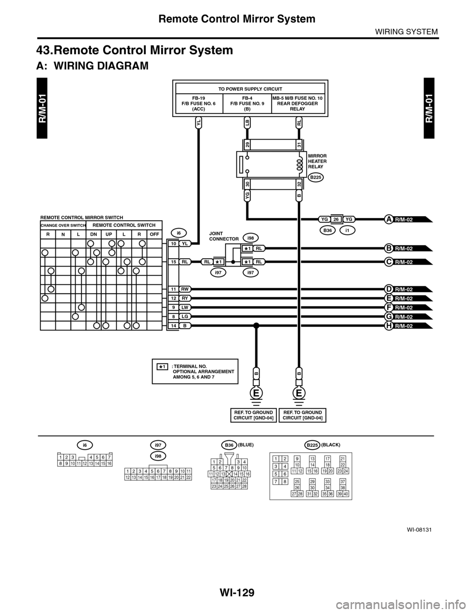 SUBARU TRIBECA 2009 1.G Service Workshop Manual WI-129
Remote Control Mirror System
WIRING SYSTEM
43.Remote Control Mirror System
A: WIRING DIAGRAM
R/M-01R/M-01
WI-08131
i6
10YL
12
11
14B
RW
RY
LW
8LG
15RL
9
B225
31
32
BYG 30
29
MIRRORHEATERRELAY
Y SUBARU TRIBECA 2009 1.G Service Workshop Manual WI-129
Remote Control Mirror System
WIRING SYSTEM
43.Remote Control Mirror System
A: WIRING DIAGRAM
R/M-01R/M-01
WI-08131
i6
10YL
12
11
14B
RW
RY
LW
8LG
15RL
9
B225
31
32
BYG 30
29
MIRRORHEATERRELAY
Y