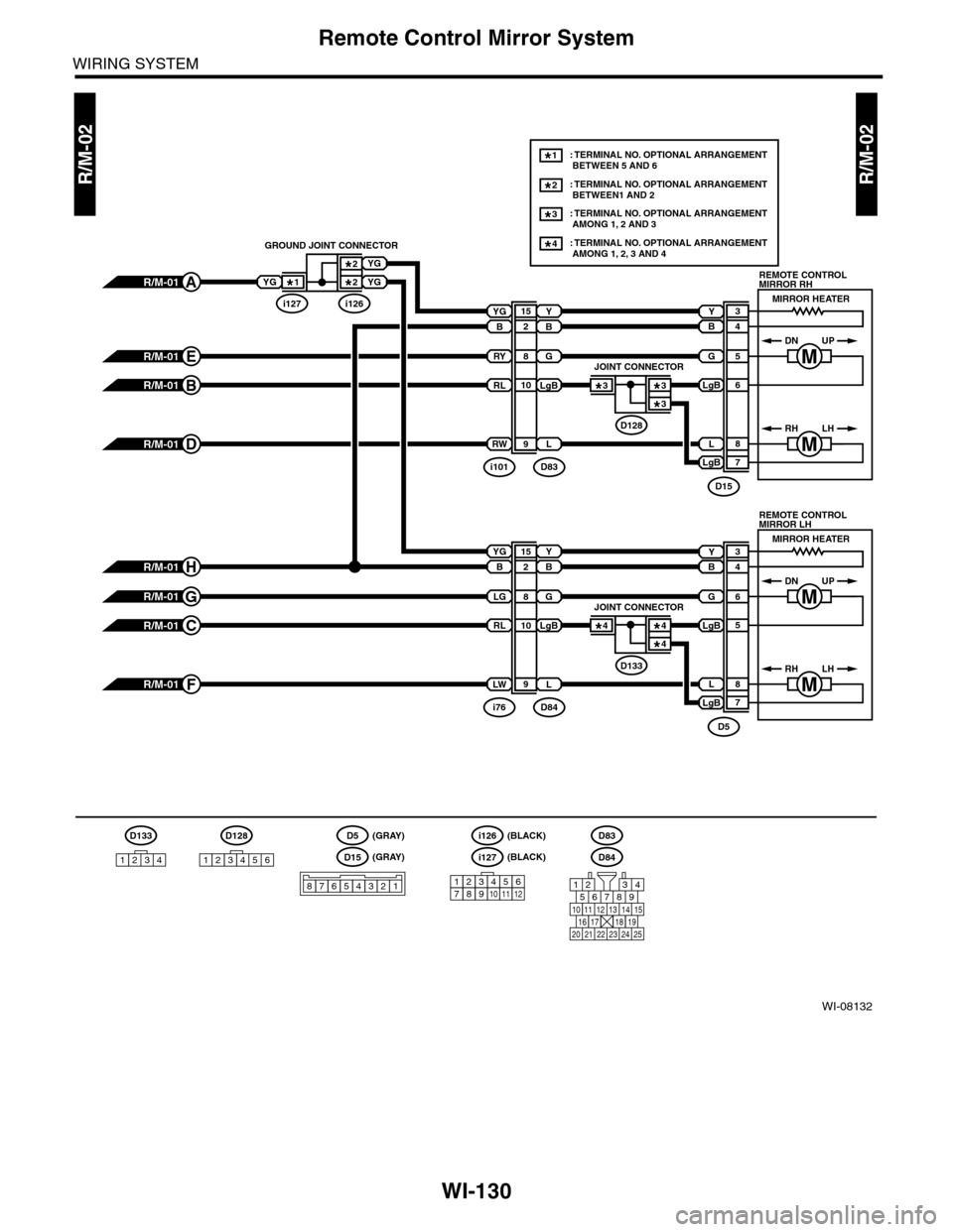 SUBARU TRIBECA 2009 1.G Service Workshop Manual WI-130
Remote Control Mirror System
WIRING SYSTEM
R/M-02R/M-02
WI-08132
D5
D15i127
i126D133
123456789101112
D128
1234561234
567821943
10
2422 23 25
11121314151617181920 21
D84
D83
REMOTE CONTROL MIRRO SUBARU TRIBECA 2009 1.G Service Workshop Manual WI-130
Remote Control Mirror System
WIRING SYSTEM
R/M-02R/M-02
WI-08132
D5
D15i127
i126D133
123456789101112
D128
1234561234
567821943
10
2422 23 25
11121314151617181920 21
D84
D83
REMOTE CONTROL MIRRO