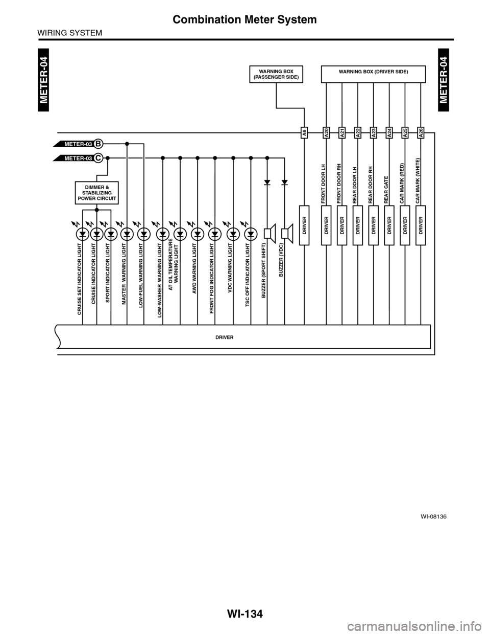 SUBARU TRIBECA 2009 1.G Service Workshop Manual WI-134
Combination Meter System
WIRING SYSTEM
METER-04METER-04
WI-08136
METER-03C
BUZZER (VDC)
MASTER WARNING LIGHTLOW-FUEL WARNING LIGHT
AWD WARNING LIGHT
FRONT FOG INDICATOR LIGHTTSC OFF INDICATOR SUBARU TRIBECA 2009 1.G Service Workshop Manual WI-134
Combination Meter System
WIRING SYSTEM
METER-04METER-04
WI-08136
METER-03C
BUZZER (VDC)
MASTER WARNING LIGHTLOW-FUEL WARNING LIGHT
AWD WARNING LIGHT
FRONT FOG INDICATOR LIGHTTSC OFF INDICATOR
