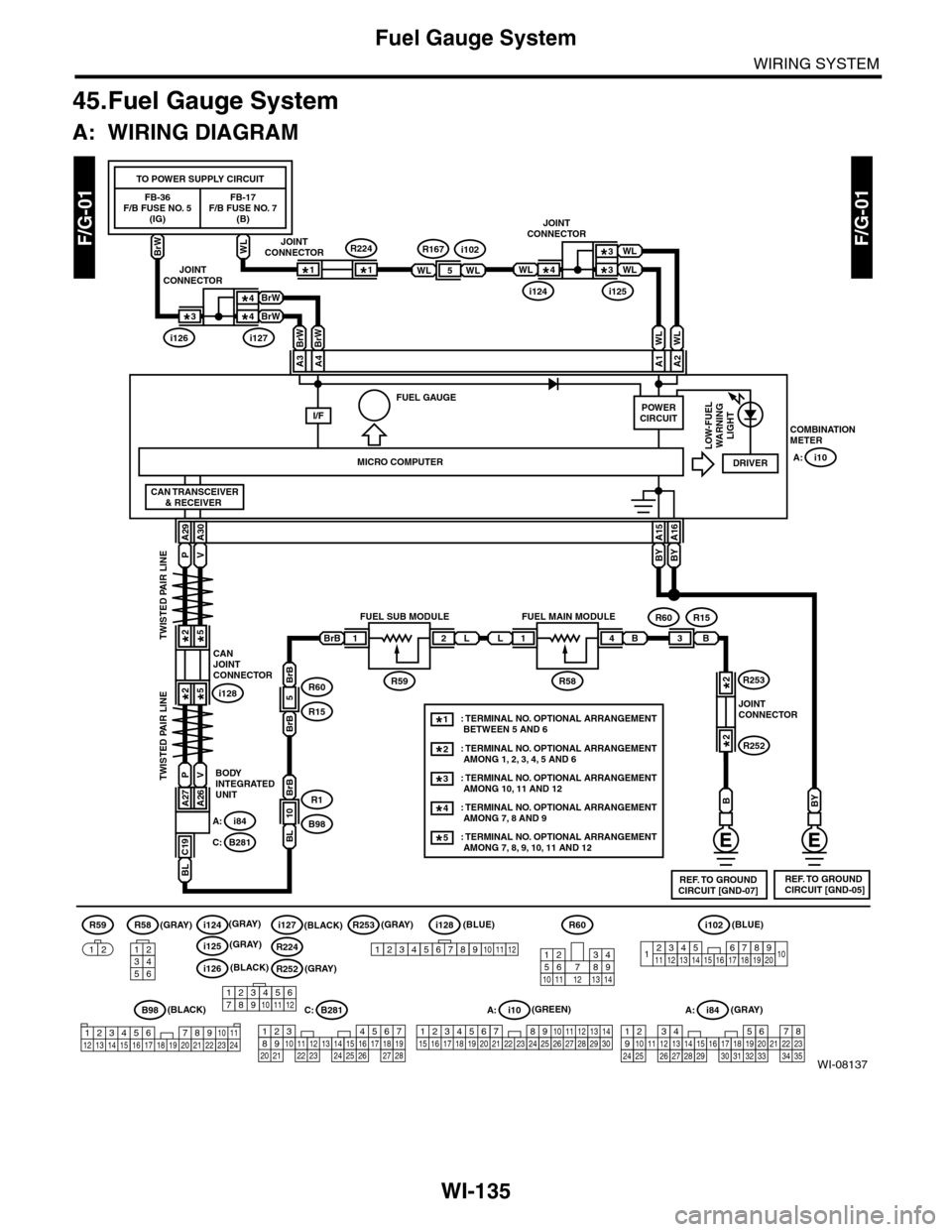 SUBARU TRIBECA 2009 1.G Service User Guide WI-135
Fuel Gauge System
WIRING SYSTEM
45.Fuel Gauge System
A: WIRING DIAGRAM
F/G-01F/G-01
WI-08137
R59R58
123456
123456789101112
i128
123456789101112
567821943102422 23 25111213141526 27 281617181920