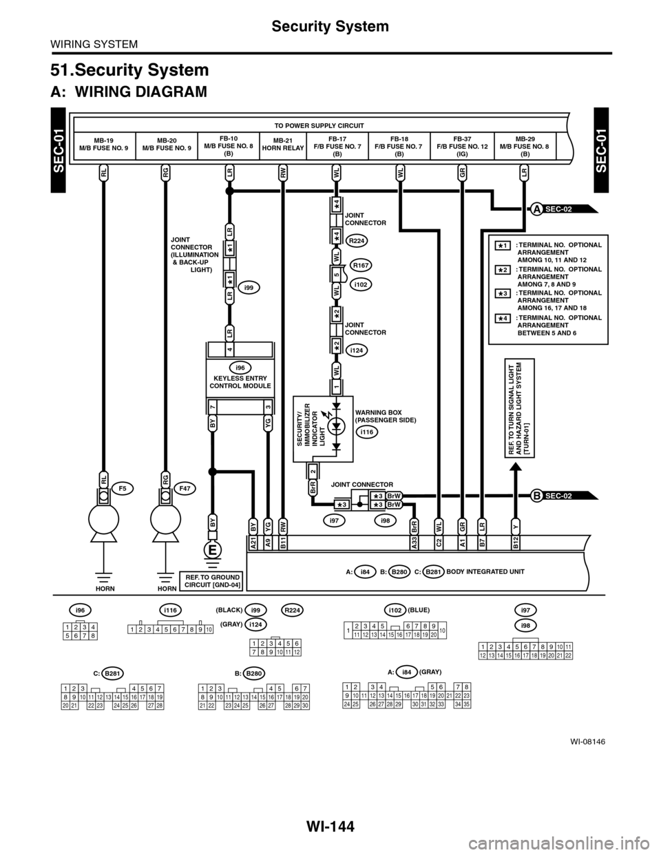 SUBARU TRIBECA 2009 1.G Service Owners Manual WI-144
Security System
WIRING SYSTEM
51.Security System
A: WIRING DIAGRAM
WI-08146
SEC-01SEC-01
SEC-02B
HORNHORN
F5F47
TO POWER SUPPLY CIRCUIT
MB-19M/B FUSE NO. 9MB-20M/B FUSE NO. 9FB-10M/B FUSE NO. 8 SUBARU TRIBECA 2009 1.G Service Owners Manual WI-144
Security System
WIRING SYSTEM
51.Security System
A: WIRING DIAGRAM
WI-08146
SEC-01SEC-01
SEC-02B
HORNHORN
F5F47
TO POWER SUPPLY CIRCUIT
MB-19M/B FUSE NO. 9MB-20M/B FUSE NO. 9FB-10M/B FUSE NO. 8