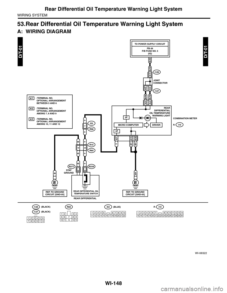 SUBARU TRIBECA 2009 1.G Service Workshop Manual WI-148
Rear Differential Oil Temperature Warning Light System
WIRING SYSTEM
53.Rear Differential Oil Temperature Warning Light System
A: WIRING DIAGRAM
WI-08322
D/T-01D/T-01
48
i53
R98
R15
R60
1
Y
Y
Y SUBARU TRIBECA 2009 1.G Service Workshop Manual WI-148
Rear Differential Oil Temperature Warning Light System
WIRING SYSTEM
53.Rear Differential Oil Temperature Warning Light System
A: WIRING DIAGRAM
WI-08322
D/T-01D/T-01
48
i53
R98
R15
R60
1
Y
Y
Y