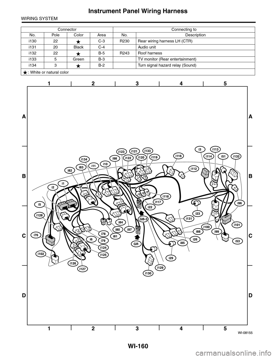 SUBARU TRIBECA 2009 1.G Service Workshop Manual WI-160
Instrument Panel Wiring Harness
WIRING SYSTEM
i130 22 C-3 R230 Rear wiring harness LH (CTR)
i131 20 Black C-4 Audio unit
i132 22 B-5 R243 Roof harness
i133 5 Green B-3 TV monitor (Rear entertai SUBARU TRIBECA 2009 1.G Service Workshop Manual WI-160
Instrument Panel Wiring Harness
WIRING SYSTEM
i130 22 C-3 R230 Rear wiring harness LH (CTR)
i131 20 Black C-4 Audio unit
i132 22 B-5 R243 Roof harness
i133 5 Green B-3 TV monitor (Rear entertai