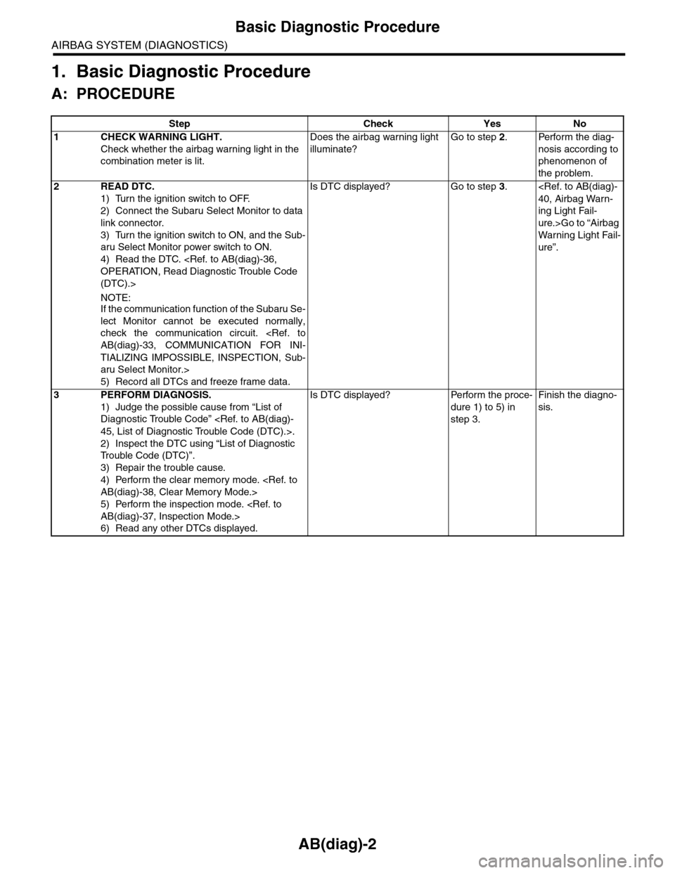 SUBARU TRIBECA 2009 1.G Service Owners Manual AB(diag)-2
Basic Diagnostic Procedure
AIRBAG SYSTEM (DIAGNOSTICS)
1. Basic Diagnostic Procedure
A: PROCEDURE
Step Check Yes No
1CHECK WARNING LIGHT.
Check whether the airbag warning light in the 
comb