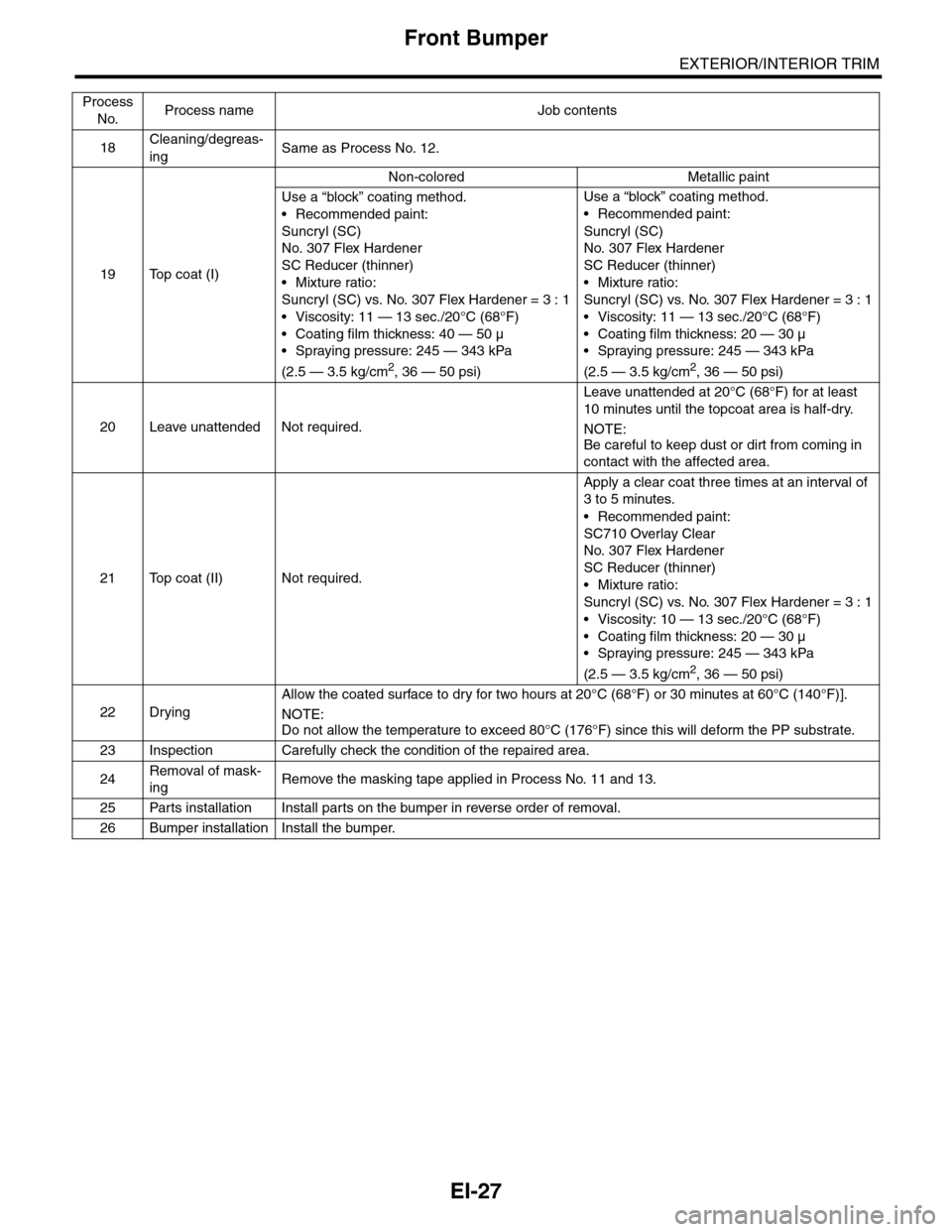 SUBARU TRIBECA 2009 1.G Service Workshop Manual EI-27
Front Bumper
EXTERIOR/INTERIOR TRIM
18Cleaning/degreas-
ingSame as Process No. 12.
19 Top coat (I)
Non-colored Metallic paint
Use a “block” coating method.
•Recommended paint:
Suncryl (SC)