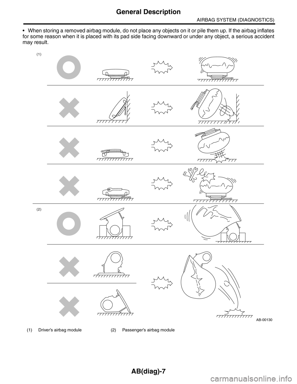 SUBARU TRIBECA 2009 1.G Service Owners Guide AB(diag)-7
General Description
AIRBAG SYSTEM (DIAGNOSTICS)
•When storing a removed airbag module, do not place any objects on it or pile them up. If the airbag inflates
for some reason when it is pl