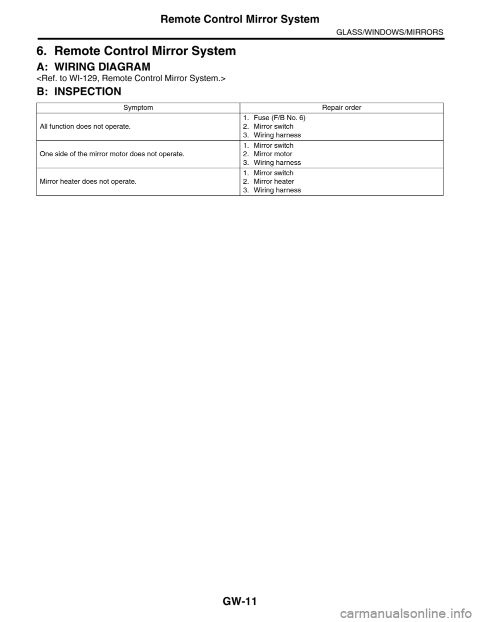 SUBARU TRIBECA 2009 1.G Service Workshop Manual GW-11
Remote Control Mirror System
GLASS/WINDOWS/MIRRORS
6. Remote Control Mirror System
A: WIRING DIAGRAM
<Ref. to WI-129, Remote Control Mirror System.>
B: INSPECTION
Symptom Repair order
All functi