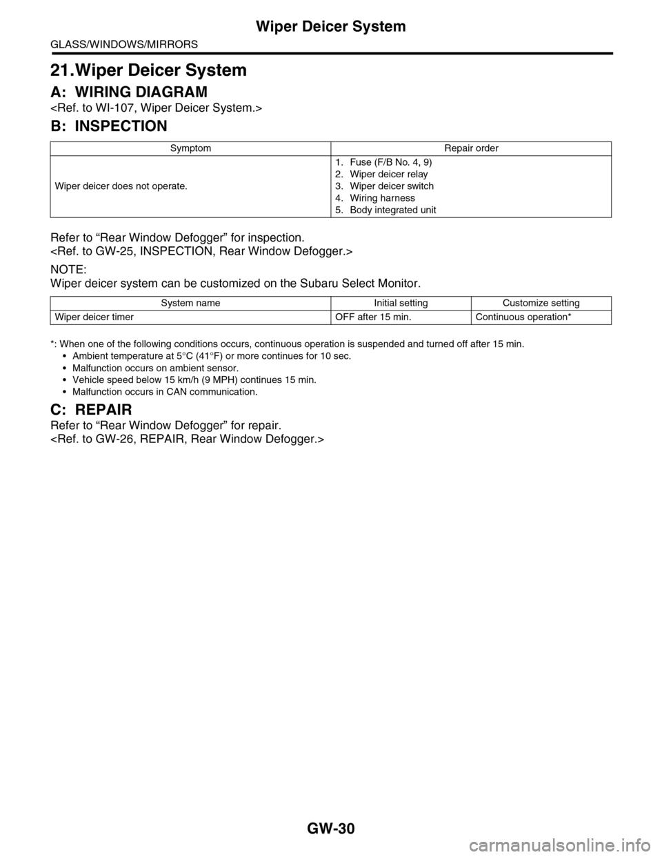 SUBARU TRIBECA 2009 1.G Service Manual PDF GW-30
Wiper Deicer System
GLASS/WINDOWS/MIRRORS
21.Wiper Deicer System
A: WIRING DIAGRAM
<Ref. to WI-107, Wiper Deicer System.>
B: INSPECTION
Refer to “Rear Window Defogger” for inspection.
<Ref. 