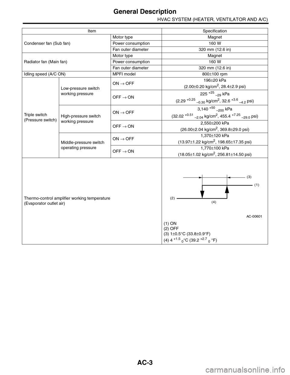 SUBARU TRIBECA 2009 1.G Service Workshop Manual AC-3
General Description
HVAC SYSTEM (HEATER, VENTILATOR AND A/C)
Condenser fan (Sub fan)
Motor type Magnet
Powe r  c on su mp t i on 1 60   W
Fan   o ut e r  d i am et e r 3 20   mm   (1 2 . 6  i n)
