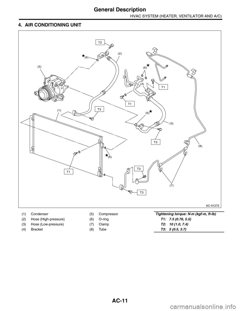 SUBARU TRIBECA 2009 1.G Service Workshop Manual AC-11
General Description
HVAC SYSTEM (HEATER, VENTILATOR AND A/C)
4. AIR CONDITIONING UNIT
(1) Condenser (5) CompressorTightening torque: N·m (kgf-m, ft-lb)
(2) Hose (High-pressure) (6) O-ringT1: 7.